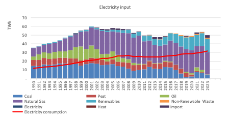 Electricity